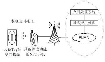 移動(dòng)設(shè)備作為識(shí)讀設(shè)備 